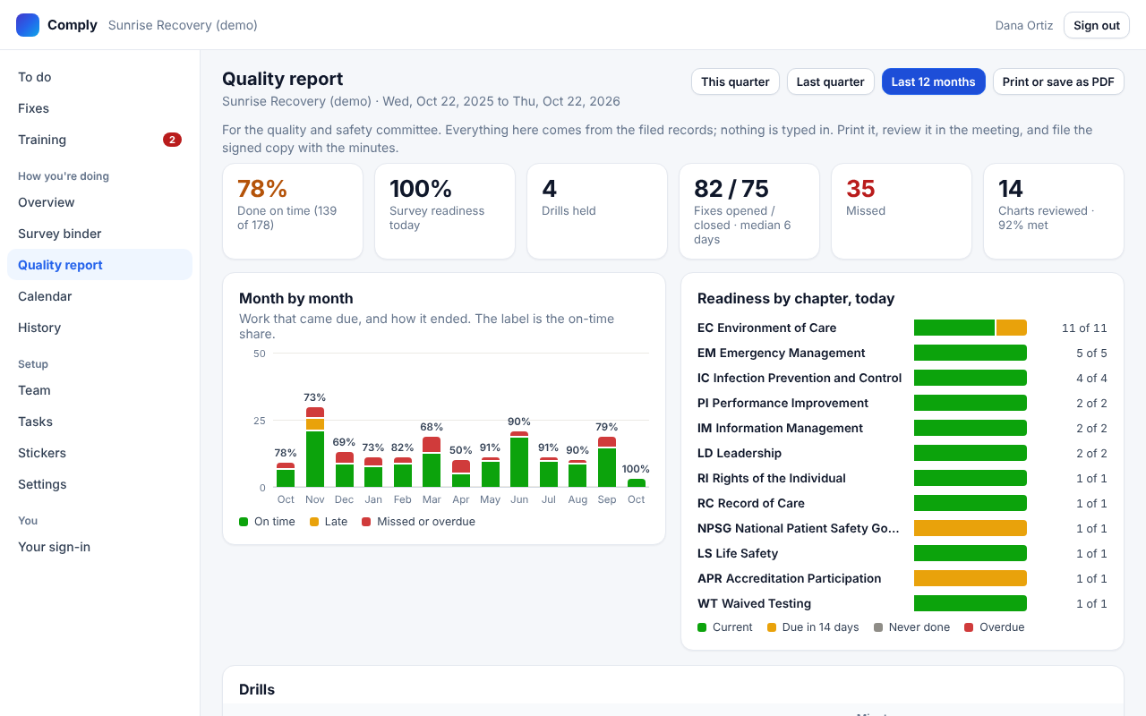 The Comply quality report for a demo program: work done on time by month and readiness by chapter