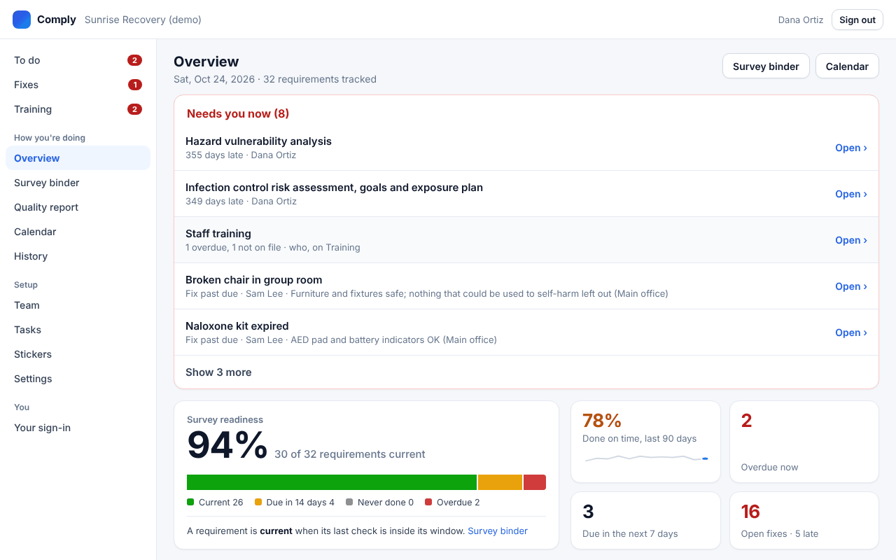 The Comply overview: what needs attention, survey readiness percent and work done on time